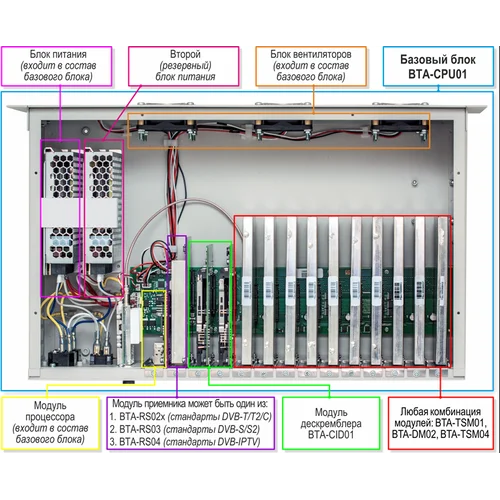 Базовый блок BTA-CPU01.2/ 1PM-220VAC ПЛАНАР Базовый блок BTA-CPU01.2/ 1PM-220VAC ПЛАНАР